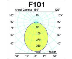 DURALAMP® RTF Downlight IP65 LED - 13W/3000K | 900lm | 100° | Kabel | 100-240V | Warmweiß