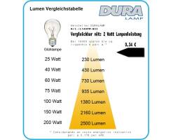 DURALAMP® PING BALL - 0,5W/6000K | 20lm | B22 |...