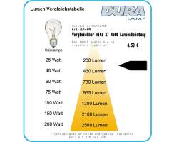 DURALAMP DECO LED UP Kugel - 3,2W/3000K | 270lm | E27 |...
