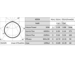 DURALAMP® PANTH ST IP65 - LED Strahler / Flutlicht - 50W/4000K  | 4000lm | 120° | IP65