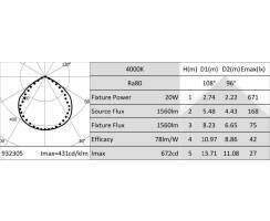 DURALAMP® PANTH ST IP65 - LED Strahler / Flutlicht - 20W/4000K  | 1560lm | 120° | IP65