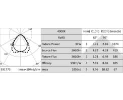 DURALAMP® SLIMFLUX MULTI ON/OFF - LED Panel Slimflux - 60x60 RA90 UGR<19 - 37W/3000K  | 3370lm | IP20 VI & IP43 VO