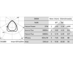 DURALAMP® SLIMFLUX MULTI DALI - LED Panel Slimflux - 60x60 RA90 UGR<19 - 37W/3000K  | 3370lm | IP20 VI & IP43 VO