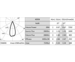 DURALAMP® HELIOS UGR - LED Downlight - UGR<11 - 28W/3000K  | 2800lm | 36° | IP20 VI & IP43 VO