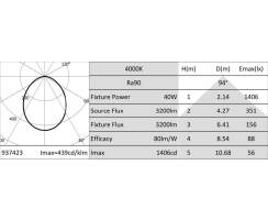 DURALAMP® HELIOS IP65 - LED Downlight - 40W/4000K  | 3200lm | 90° | IP65