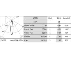 DURALAMP DURA BEAM - LED 3 Phasen Strahler - schwarz RA90 - 12W/4000K  | 990lm | 15° | IP20 Detailbild 4