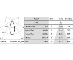 DURALAMP DURA BEAM - LED 3 Phasen Strahler - weiß RA90 - 20W/4000K  | 1800lm | 36° | IP20 Detailbild 4