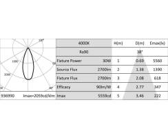 DURALAMP DURA BEAM - LED 3 Phasen Strahler - weiß RA90 - 30W/4000K  | 2700lm | 36° | IP20 Detailbild 4