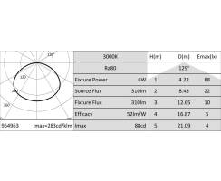 DURALAMP® LESELI DS SLIM - LED Downlight - rund - 6W/3000K  | 310lm | 120° | IP20 VI & IP43 VO