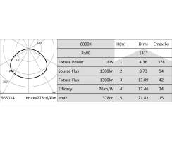 DURALAMP® LESELI DS SLIM - LED Downlight - eckig - 18W/6000K  | 1360lm | 120° | IP20 VI & IP43 VO