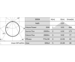 DURALAMP® LESELI Q PRO - LED Panel Slimflux - Hohlraum - 26W/3000K  | 2000lm | 120° | IP20 VI & IP43 VO