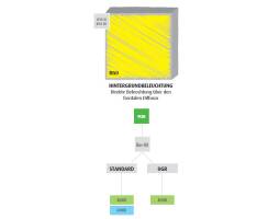 DURALAMP SLIMFLUX BACKLIGHT DECKE - LED Panel Slimflux - 60x60 Aufbau UGR