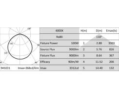 DURALAMP PANTH ST HP IP65 - LED Strahler / Flutlicht - 100W/4000K  | 9000lm | 120° | IP65 Detailbild 4