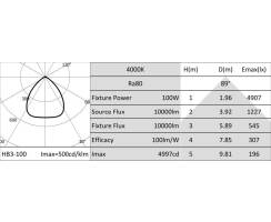 DURALAMP® HB3 IP65 - LED Hallenbeleuchtung - 100W/4000K  | 10000lm | 110° | IP65