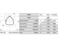 DURALAMP® HB3 IP65 - LED Hallenbeleuchtung - 150W/4000K  | 15000lm | 110° | IP65