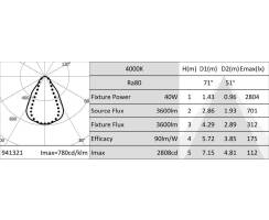 DURALAMP® HBL BEATRIX IP65 - LED Feuchtraum Wannenleuchte - Basic 600 - 40W/4000K  | 3600lm | 60° | IP65
