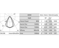 DURALAMP® HBL BEATRIX IP65 - LED Feuchtraum Wannenleuchte - Basic 1200 - 80W/4000K  | 7200lm | 60° | IP65
