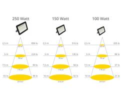 100W LED Strahler Scheinwerfer 3000K Warmweiß | SUNSTAR | IP65