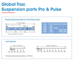 NORDIC | GLOBAL TRAC PRO | 4m | 3-Phasen Stromschiene |  Aufbau XTS4400-1 grau Detailbild 1
