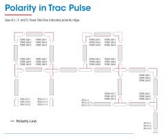 NORDIC | GLOBAL TRAC PULSE | DALI Einspeisung XTSC611 rechts grau DALI Detailbild 1