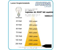 DURALAMP® Vordere Blende aus flachem opalem Polycarbonat für Profil PRDESO 1220 mm