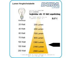 DURALAMP® Tubo LED Röhre - 19W/4000K G13 220-240V Natürliches Licht (ersetzt 36W Leuchtstoff)
