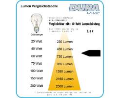 DURALAMP® DECO LED UP Kugel - 5,3W/6000K | 500lm |...