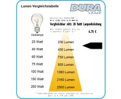 DURALAMP® DECO LED PRISMA CANDLE - DIMMABLE - 4W/2200K | 280lm | E12 | 120V | Relax White | DIMMBAR