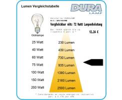 DURALAMP® DECO LED A70 - 12W/2700K E27 200°, 200-240V, Warmlicht, matt, dimmbar