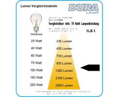 DURALAMP Lineare ERRE7s 360° LED - 10W/4000K | 1100lm...