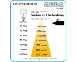 DURALAMP&reg; DURALUX Mini Kugel - 5W/827 E27 Warmlicht comfort 02102