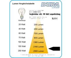 DURALAMP® MODOLO LED CTA DIMMBAR inkl. Treiber - 13W/1800/3000K Kabel