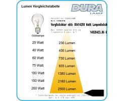DURALAMP Leuchtstoffröhre T5 DFQ - 54W/840 G5 Natürliches Licht Detailbild 5