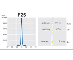 DURALAMP&reg; Halogen XENON DR111 Aluminium-Reflektor - 8000h - 35W/3000K 4 G53 12V