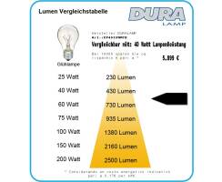 DURALAMP DECO LED UP Kugel - DIMMBAR - 5,3W/2700K | 470lm...