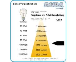 DURALAMP PAR 20 IP65 - 6,5W/4000K | 577lm | 38&deg; | E27...