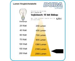 DURALAMP&reg; Halogen Tubular JDD - 120W/3000K E27 klar Restposten