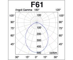 DURALAMP RTF - LED Downlight - 15W/3000K  | 1400lm | 120° | IP20 VI & IP43 VO Detailbild 4