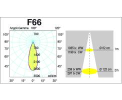 DURALAMP&reg; LED MR16 FLC 12V - 7W 38 GU5,3 Warmlicht Leuchtmittel