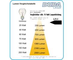 DURALAMP DECO LED Kugel - 1,8W E27 200-240V Warmlicht...