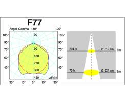 DURALAMP Fluter Panth-LED - 12W 115 100-240V Natürliches...
