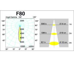 DURALAMP&reg; LED Reflektor DR111 (auf Anfrage) - 15W 35 GU10 Warmlicht
