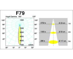DURALAMP&reg; LED Reflektor DR111 AIR-Evo 12V - 15W 20 G53 Warmlicht