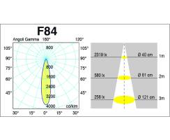 [AM] DURALAMP LED Reflektor DR111 SF 12V - 11W 23 G53...