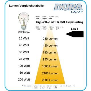 DURALAMP® Halogen Kugel - 18W/130 B22 Restposten 01418-B22