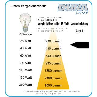 DURALAMP® Halogen Reflektor - alubeschichtet - 35W/3000K 26 GU10 Ø50  - Blister